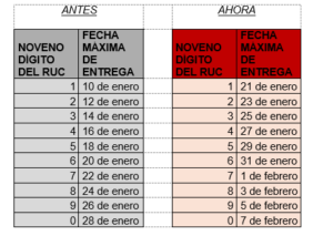 Las nuevas fechas